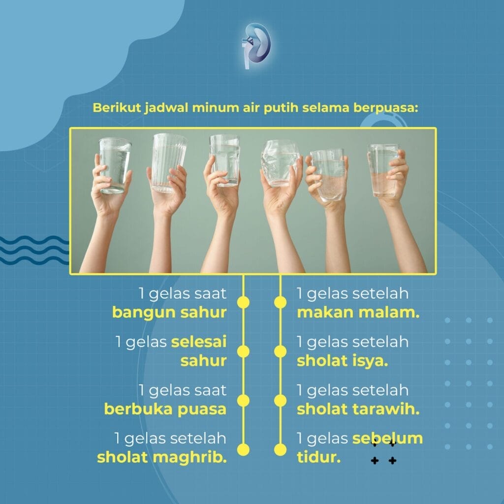 Lima tangan memegang gelas air; di bawah ini adalah jadwal Konsep Otomatis dalam bahasa Indonesia untuk minum air selama berpuasa, yang mencantumkan waktu sebelum sahur dan setelah sholat.